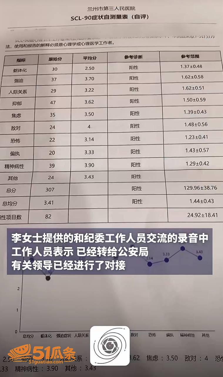 李女士 称被老师骗至相关图片11
