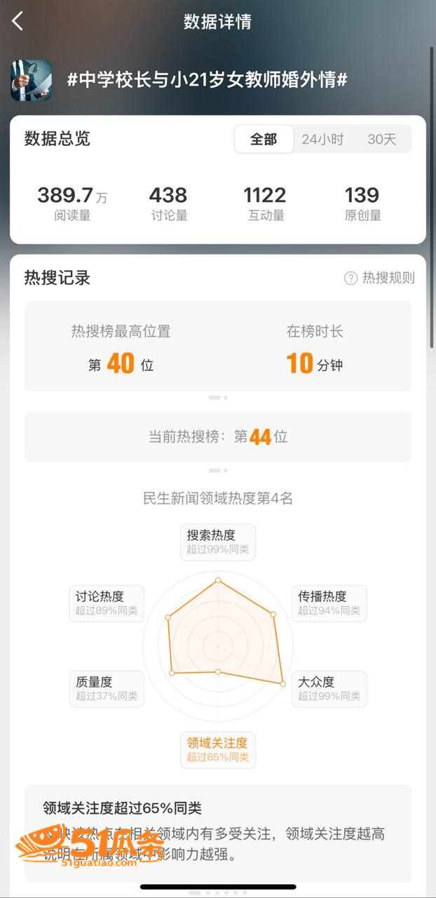 婚外情 袁照文 出轨相关图片15