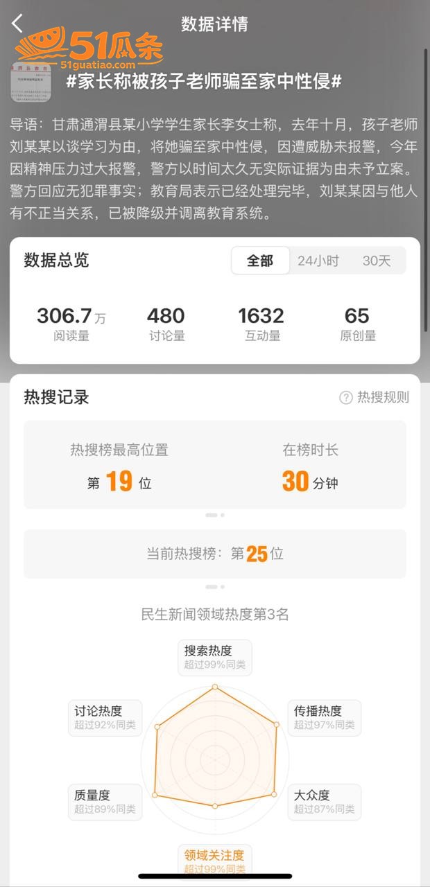 李女士 称被老师骗至相关图片7