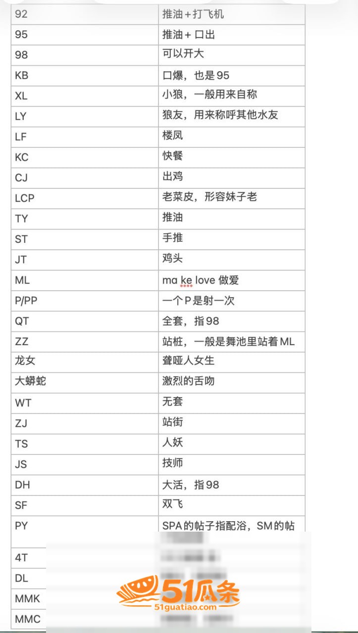 长沙玉兰路 鸡姐连夜相关图片3