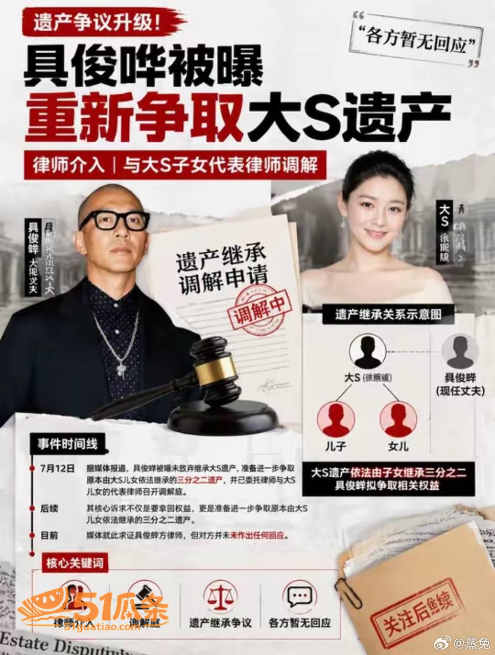 具俊晔 争夺大S遗产相关图片1