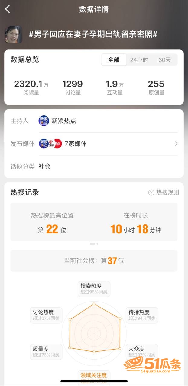 湘A车友群丈夫 孕妻相关图片7