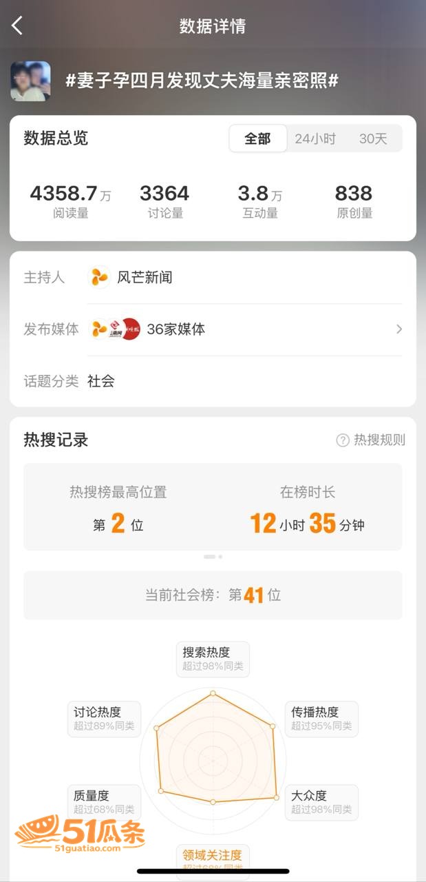 湘A车友群丈夫 孕妻相关图片2