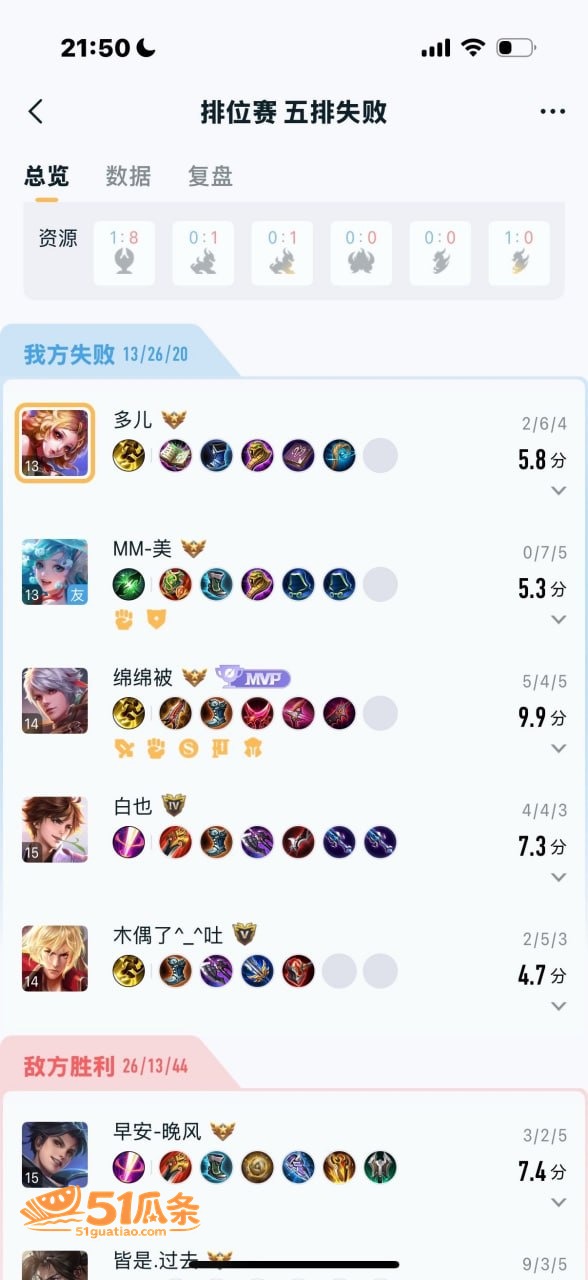 情感纠纷 陌白 杨洋相关图片33