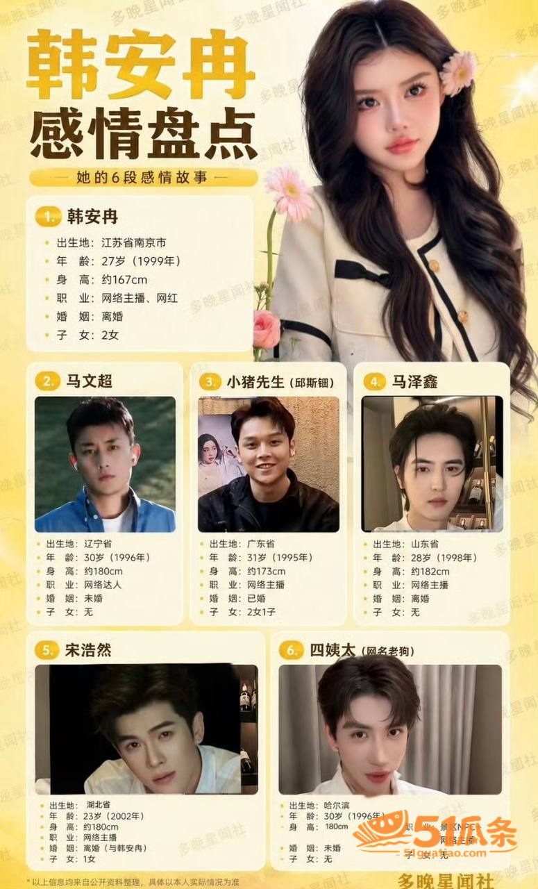 杀猪盘 四姨太老狗 相关图片2
